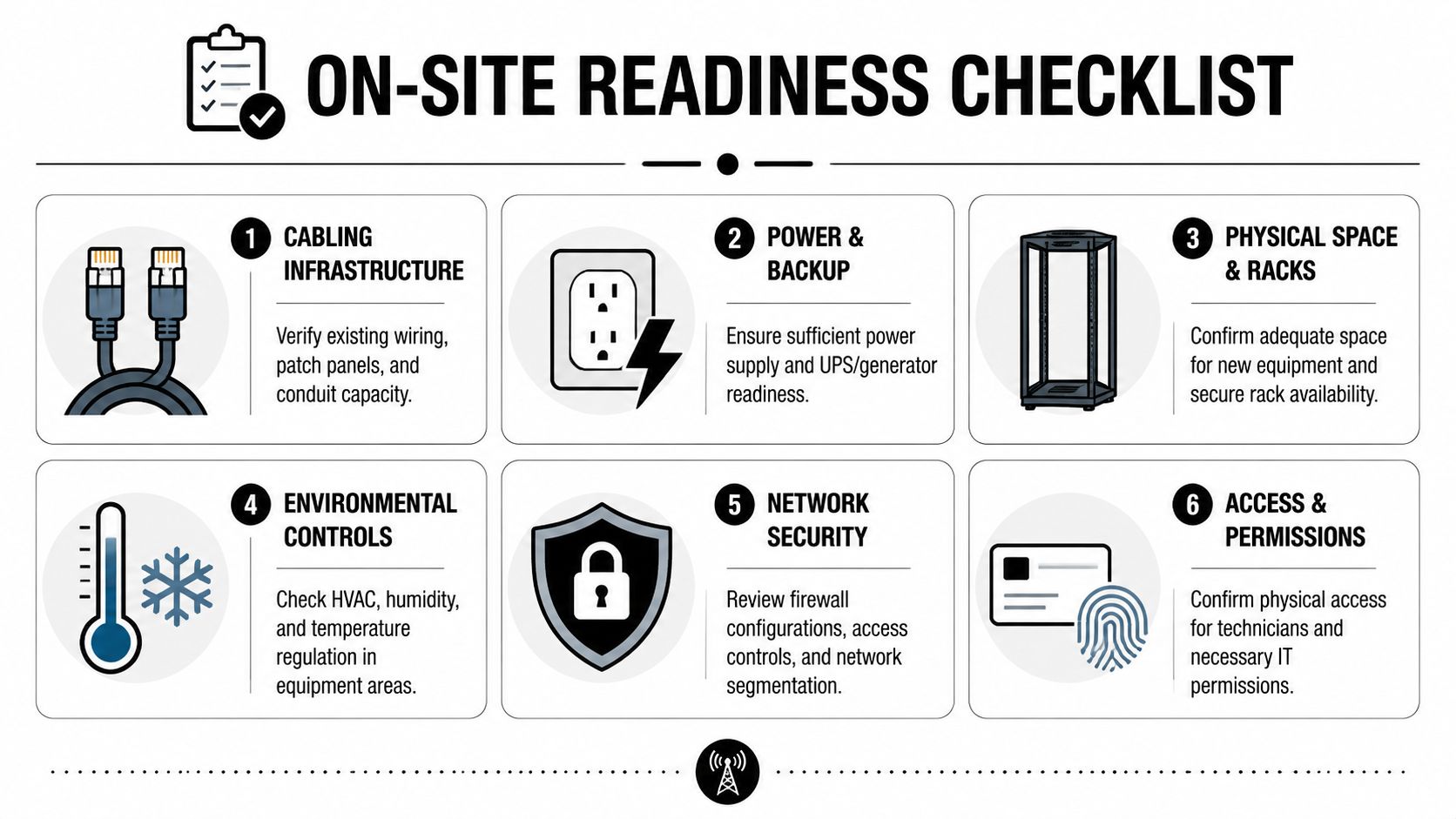 A professional infographic titled On-Site Readiness Checklist, highlighting six key areas for business network installation preparation.
