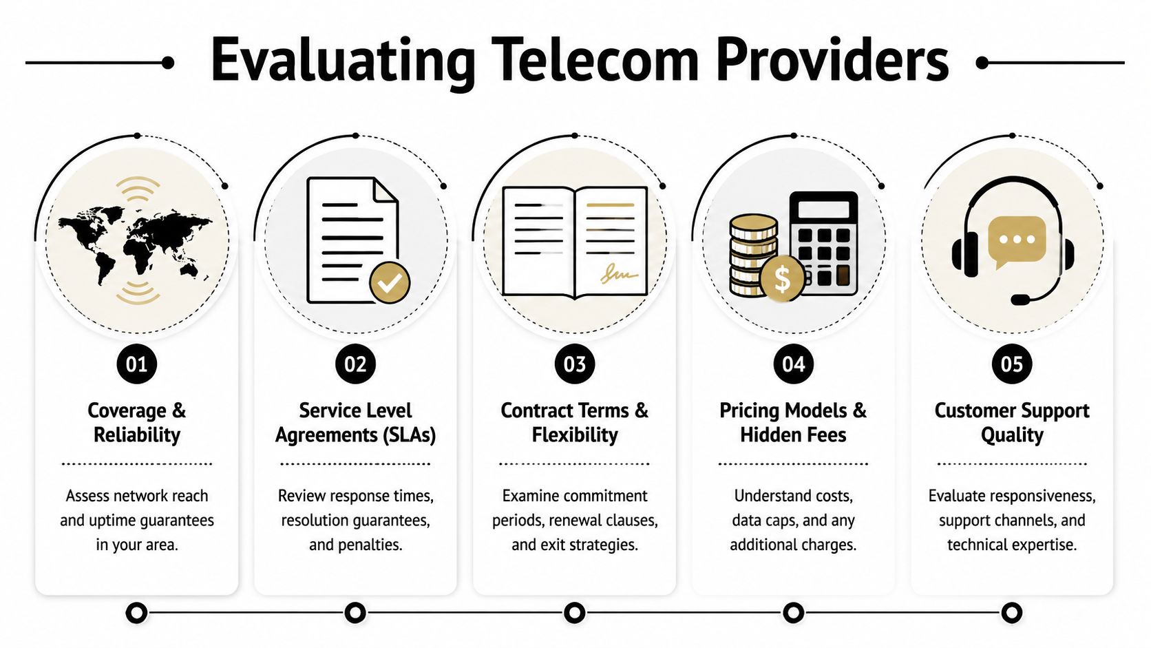 A professional infographic outlining five key criteria for evaluating and selecting business telecom service providers.