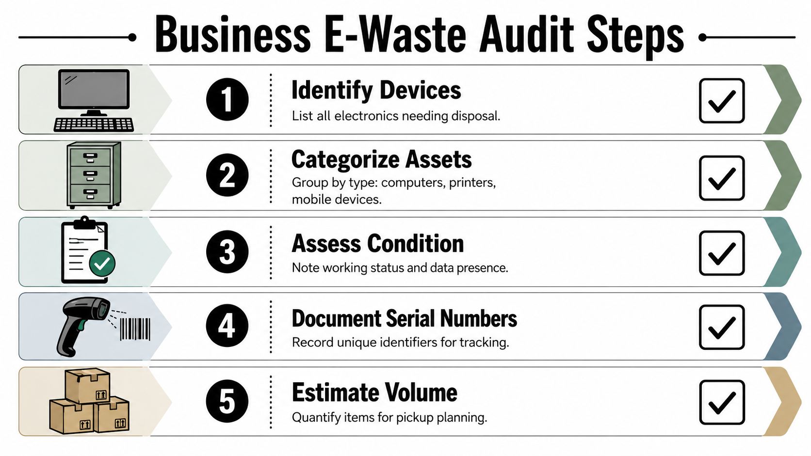 How to Conduct a Business E-Waste Audit