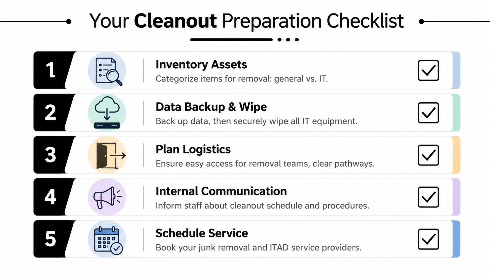 A five-step professional office cleanout preparation checklist for managing general items and IT equipment disposal.
