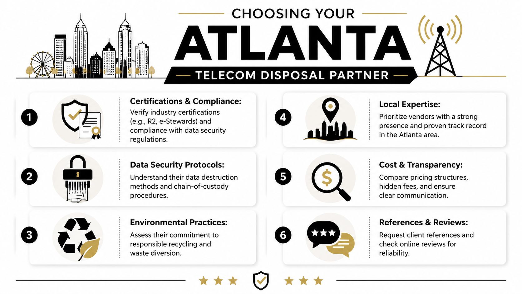 An infographic titled Choosing Your Atlanta Telecom Disposal Partner, highlighting six key steps for vendor selection.