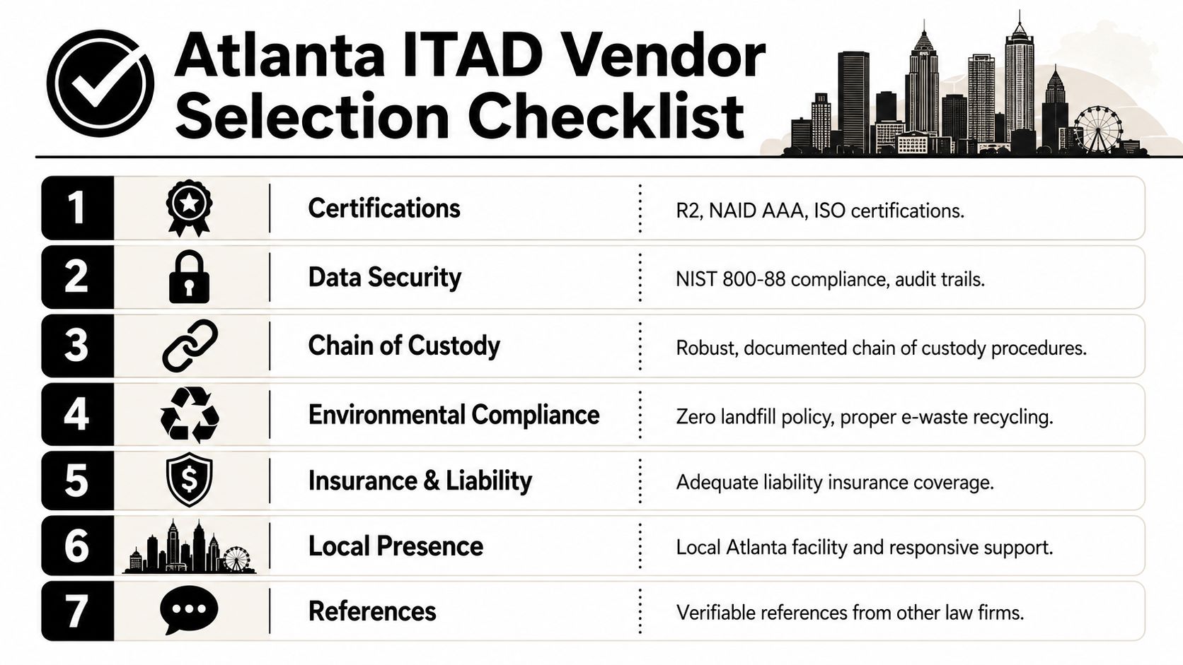 A seven-step checklist for selecting an IT asset disposition vendor in Atlanta for law firms.